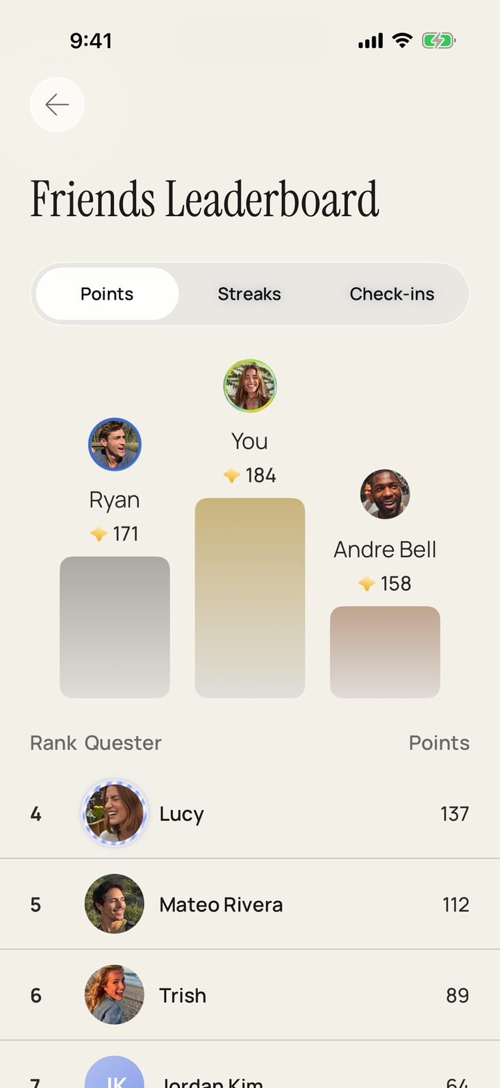 Friends leaderboard ranked by points